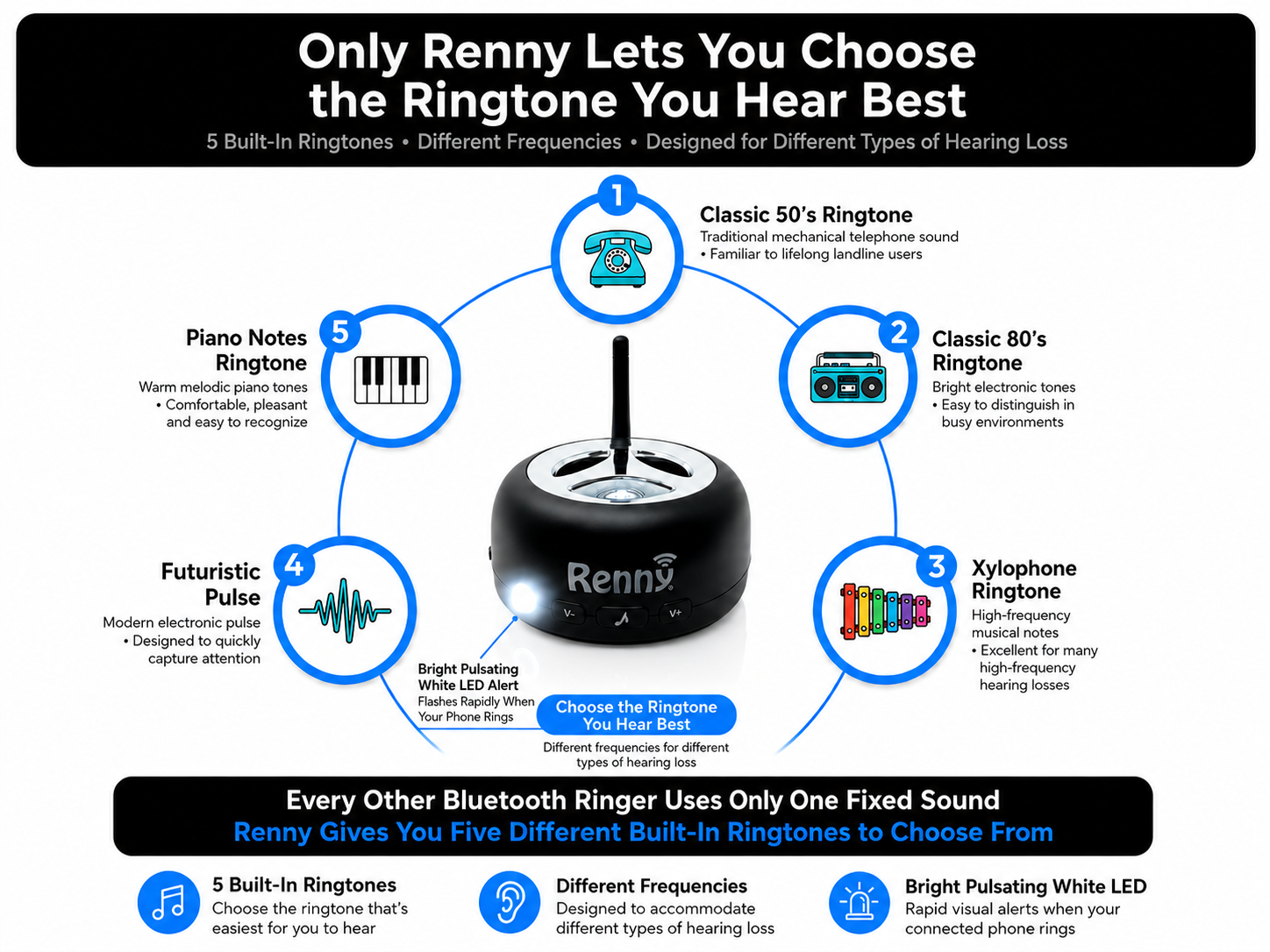 RENNY RINGER
