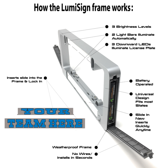 LumiSign frame diagram showing battery, brightness levels, and light bar components