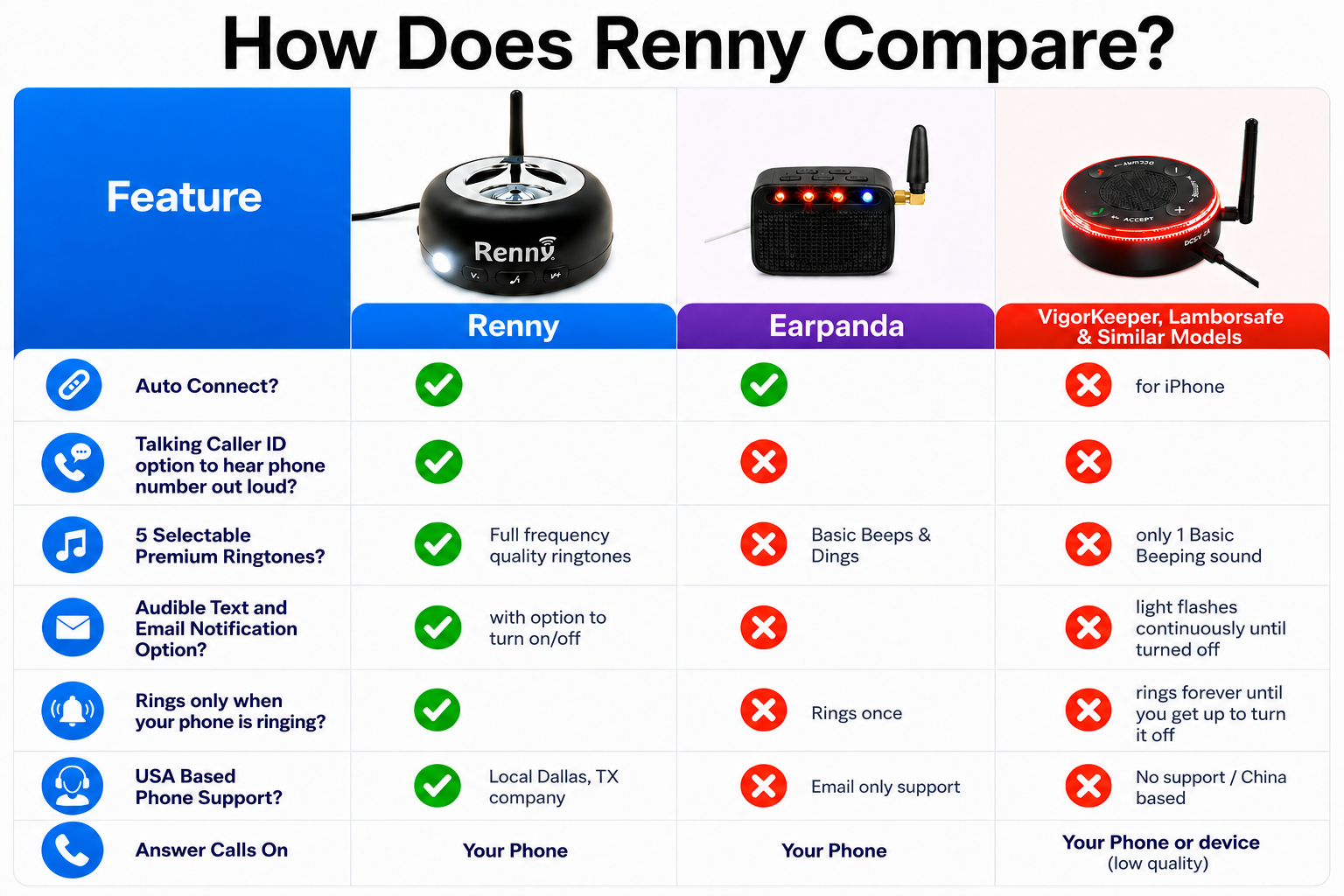RENNY RINGER